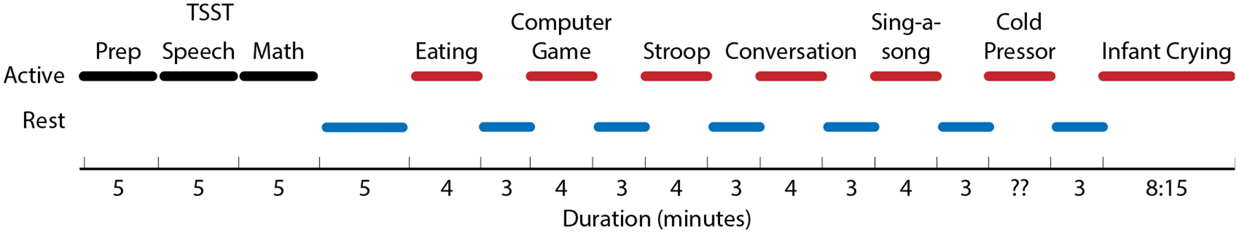 Fig. 3.