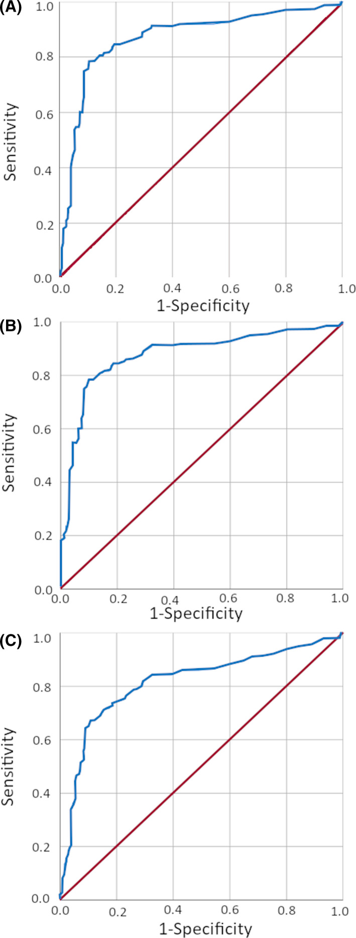 FIGURE 3