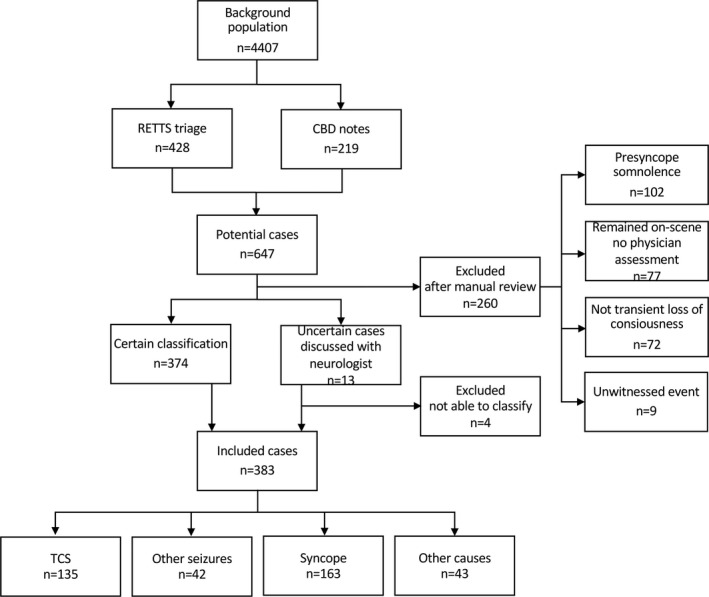 FIGURE 1