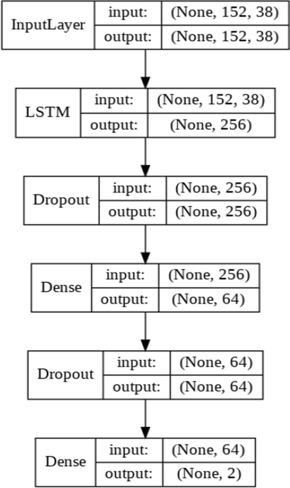 Fig. 3