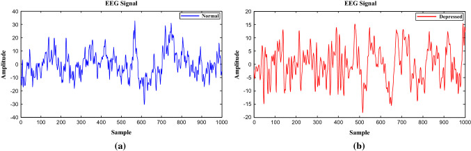 Fig. 1