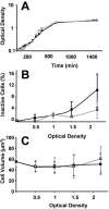 FIG. 2.