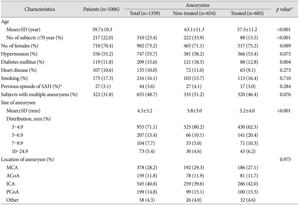 graphic file with name jkns-59-11-i001.jpg