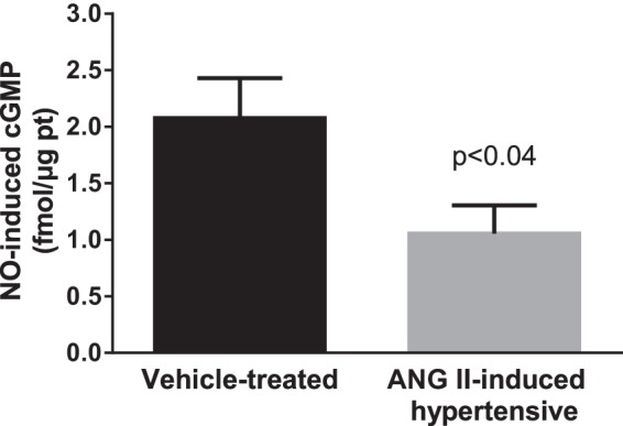 Fig. 5.