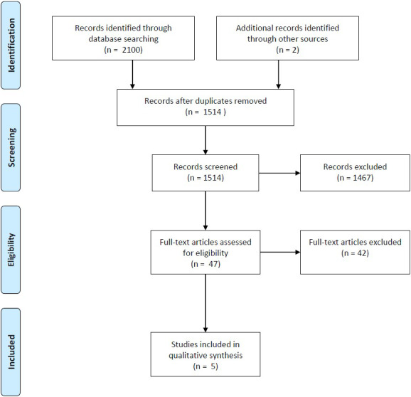 Figure 1