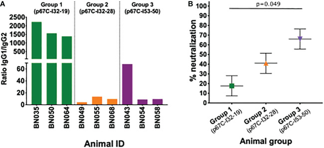 Figure 3