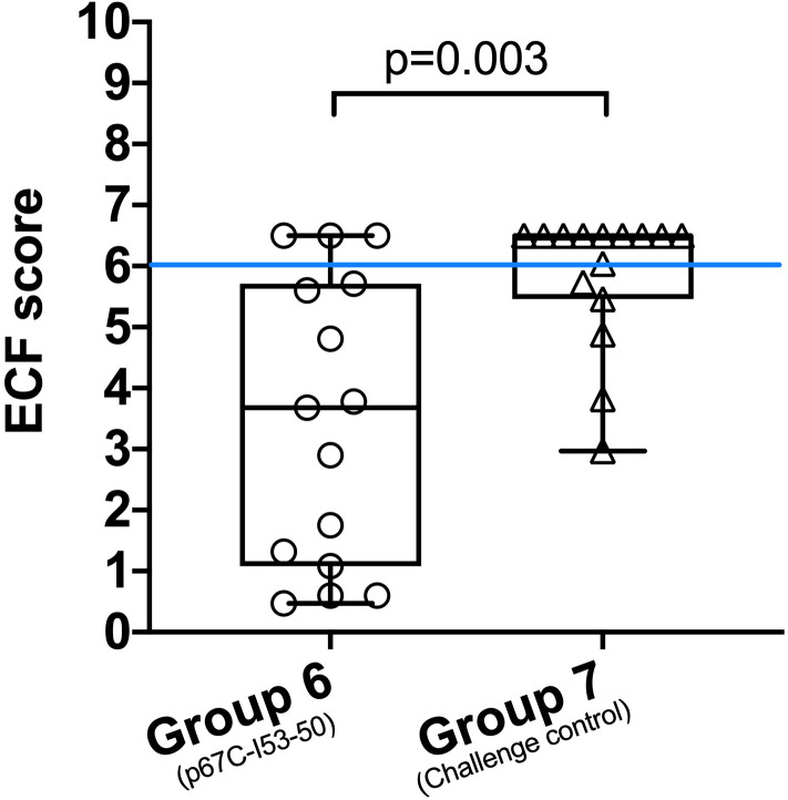 Figure 9