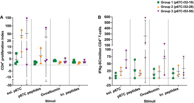 Figure 4