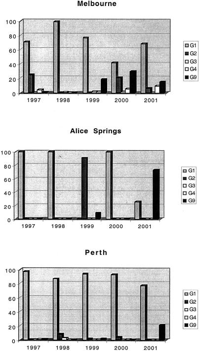 FIG. 1.