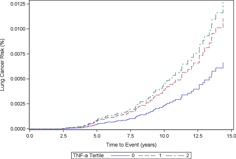 Figure 1f