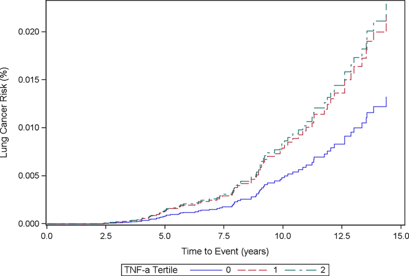 Figure 1e