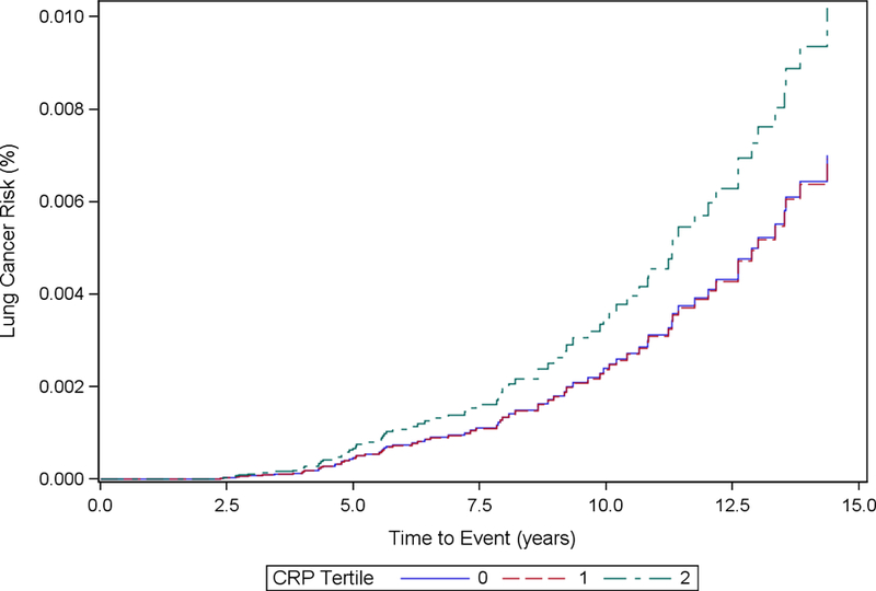 Figure 1b