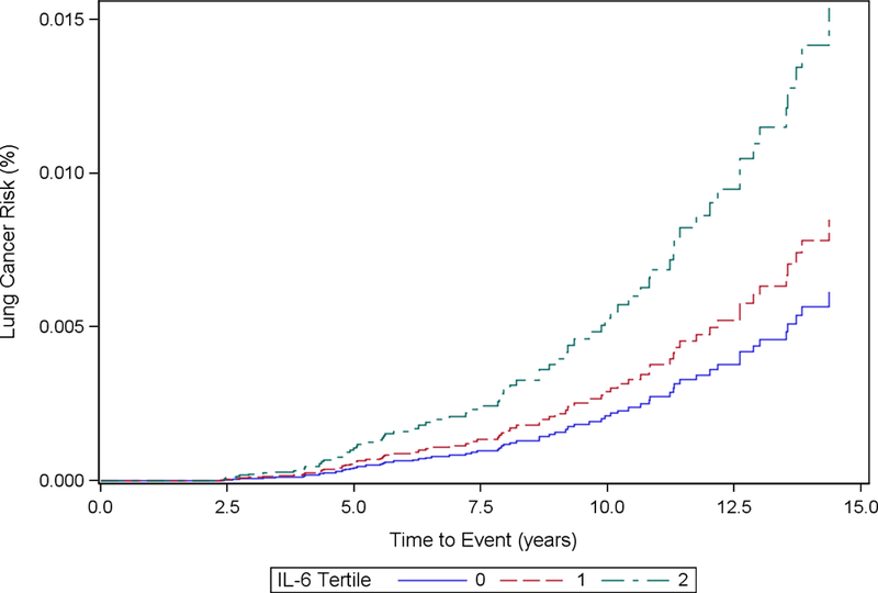 Figure 1d