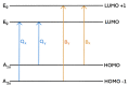 Scheme 2