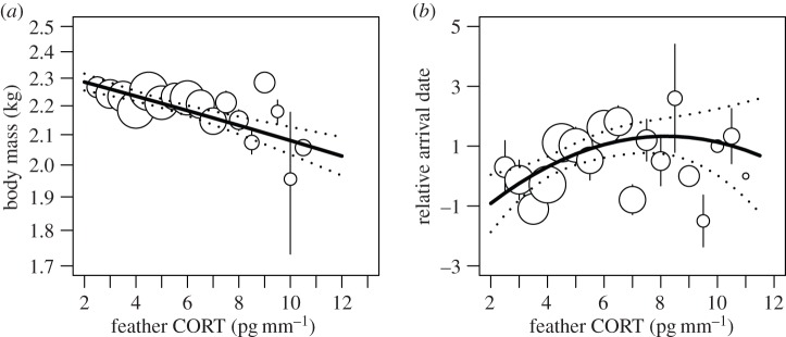 Figure 3.