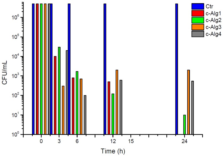 Figure 10