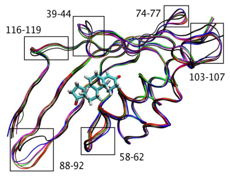 Figure 7