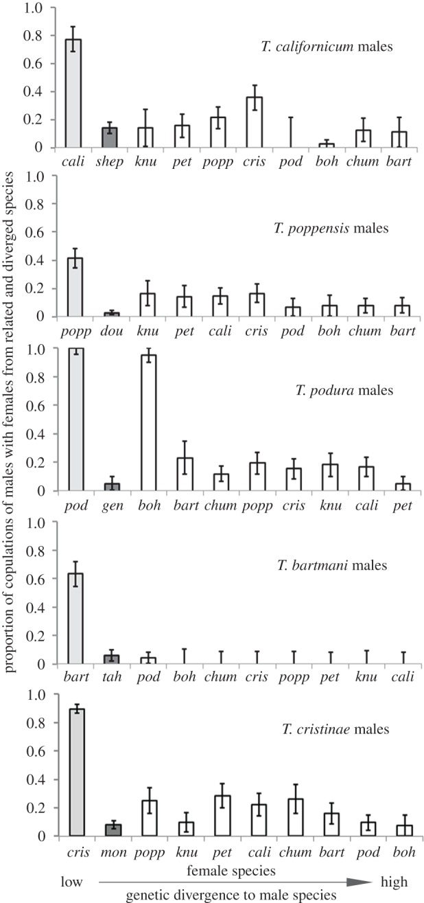 Figure 1.