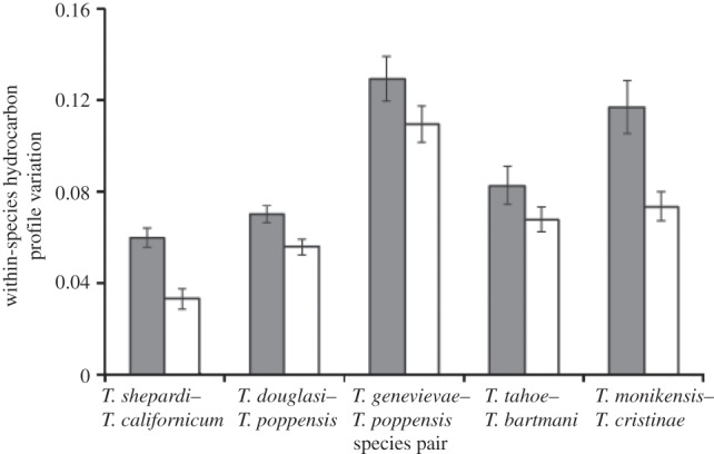 Figure 3.