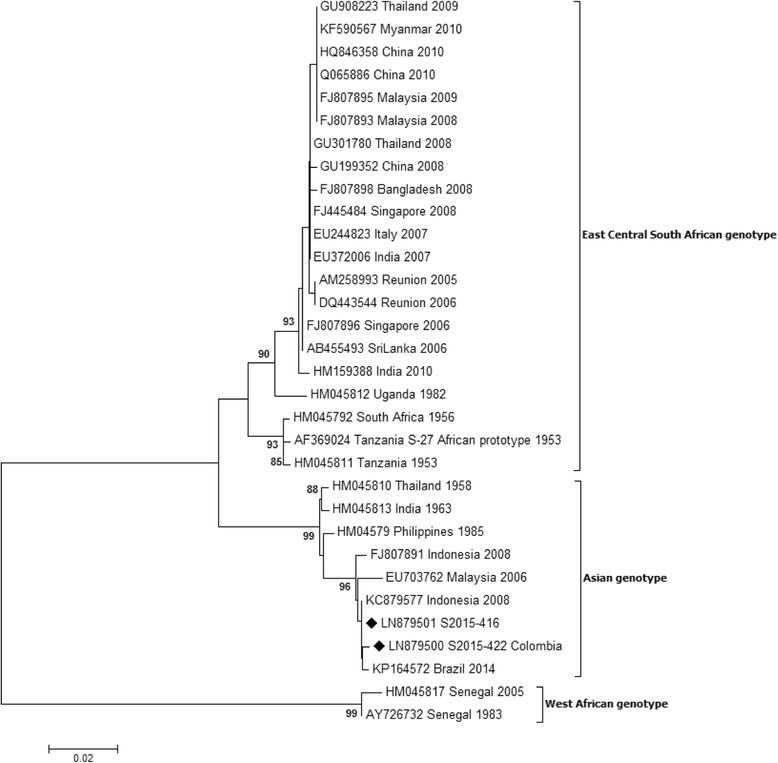 Fig. 2