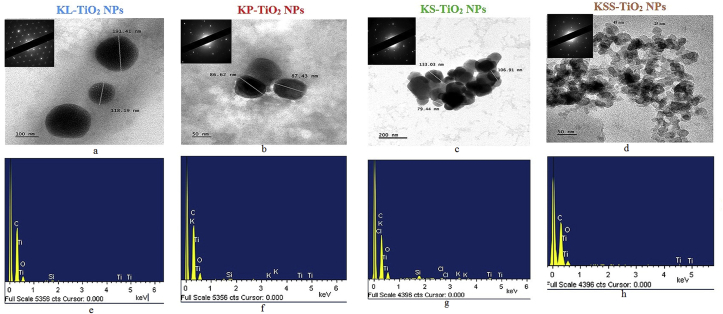 Figure 3