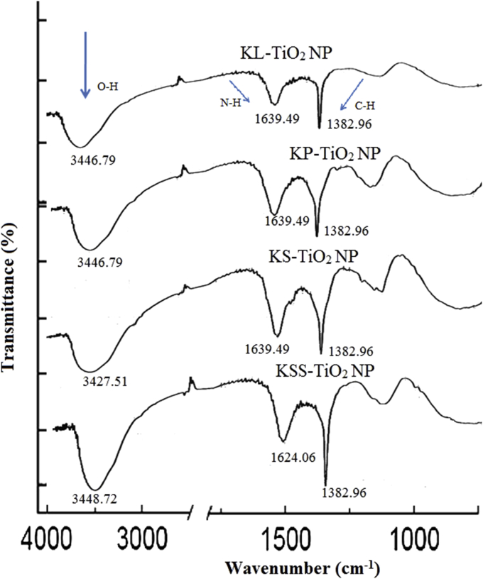 Figure 2