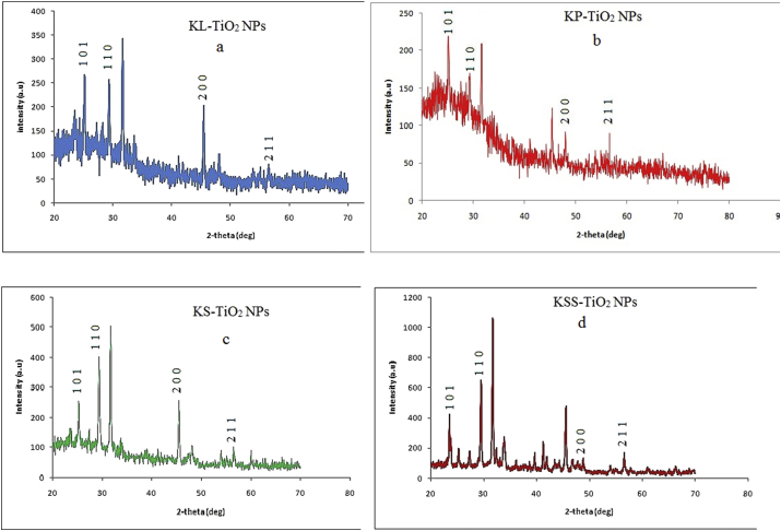 Figure 4