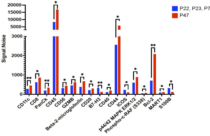 Figure 4