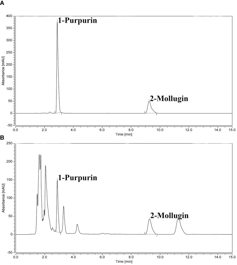 Figure 3