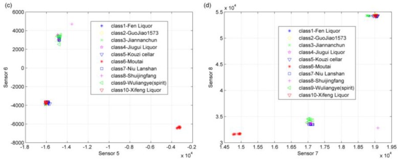 Figure 9