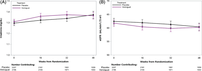 EJHF-2221-FIG-0001-c