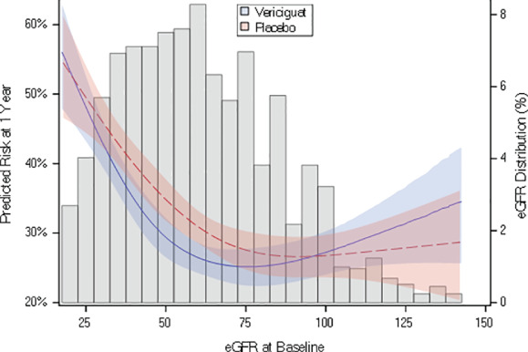 EJHF-2221-FIG-0003-c