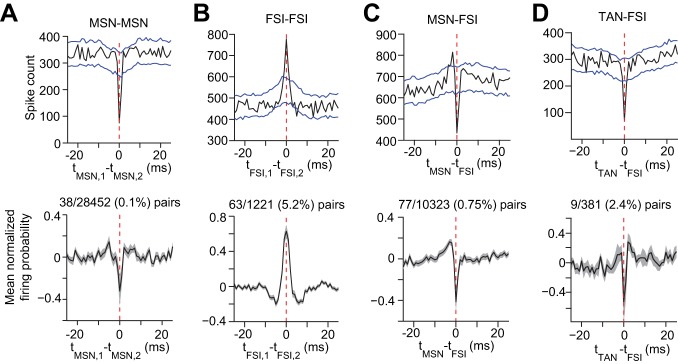 Fig. 8.