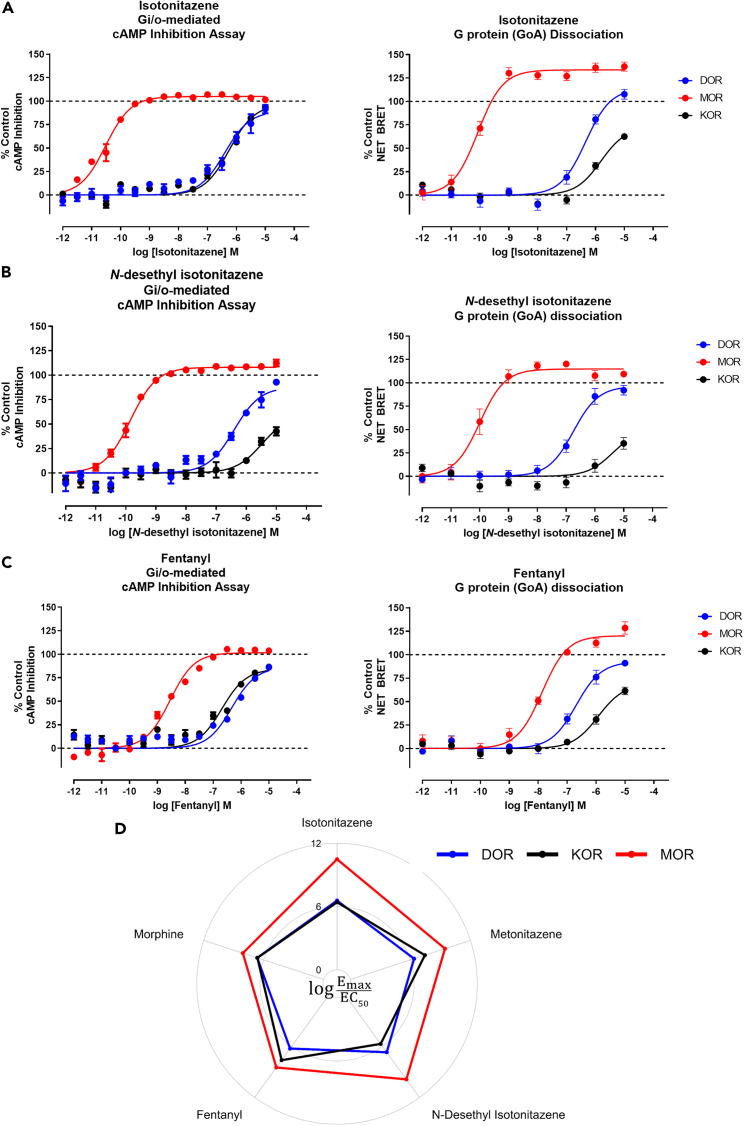 Figure 3