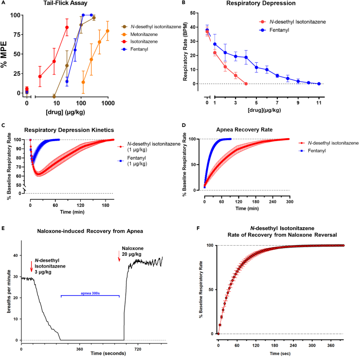 Figure 4