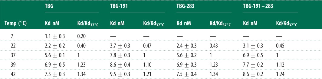 graphic file with name rspb20132747-i1.jpg