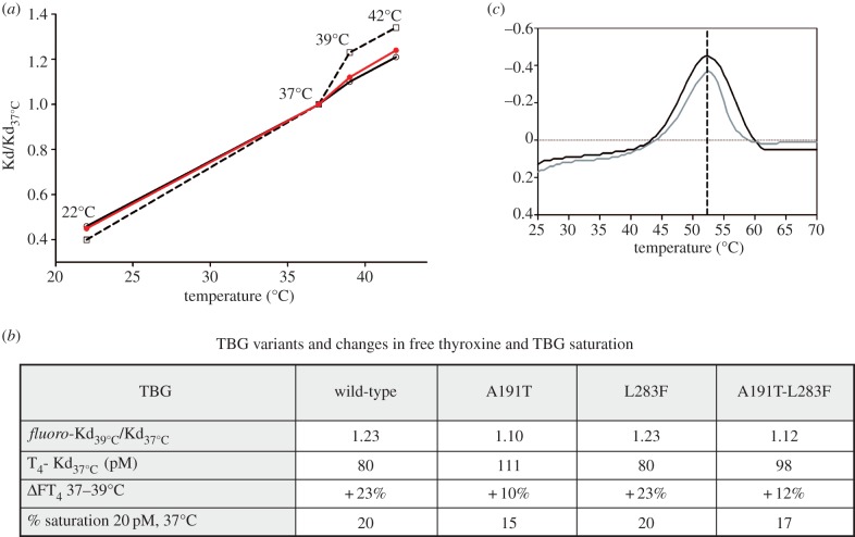 Figure 3.