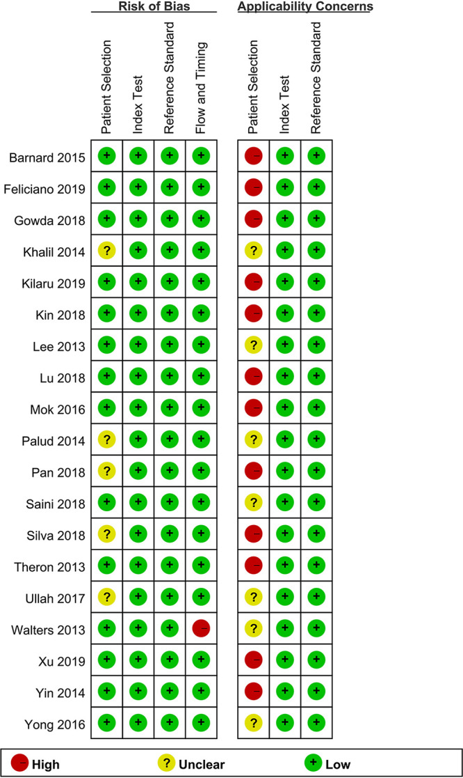 FIG 2