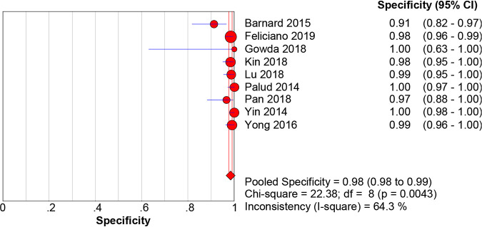 FIG 6