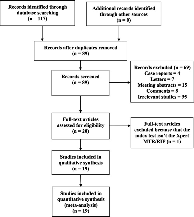 FIG 1