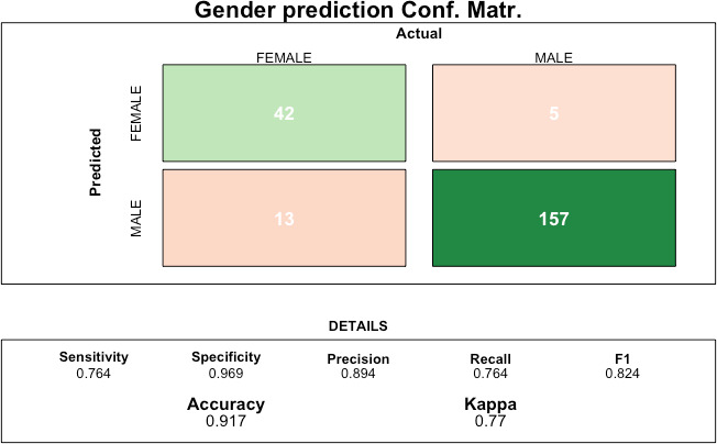 Figure 1—figure supplement 1.