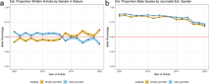 Figure 2—figure supplement 1.