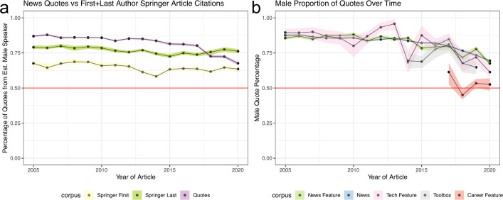 Figure 2—figure supplement 2.