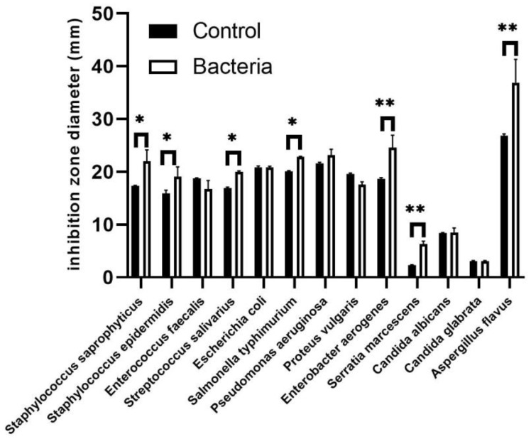 Figure 6