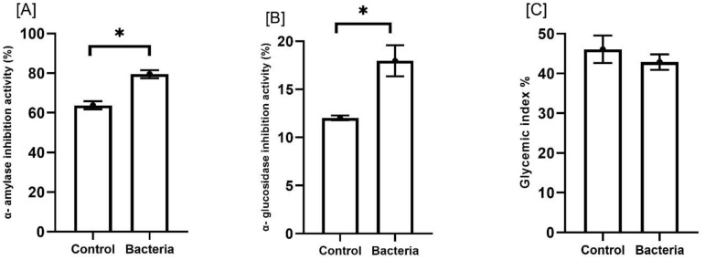 Figure 7