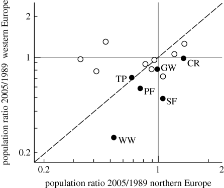 Figure 2.