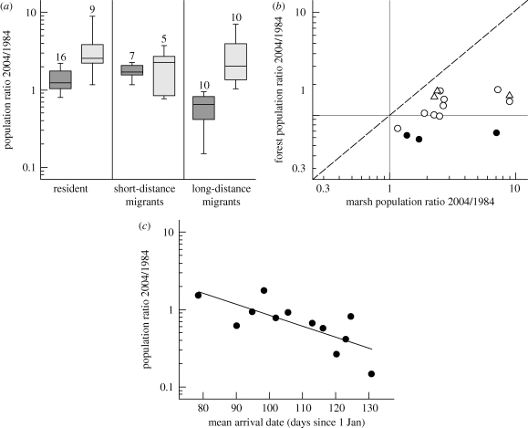 Figure 1.