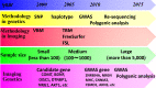 Fig. (3)