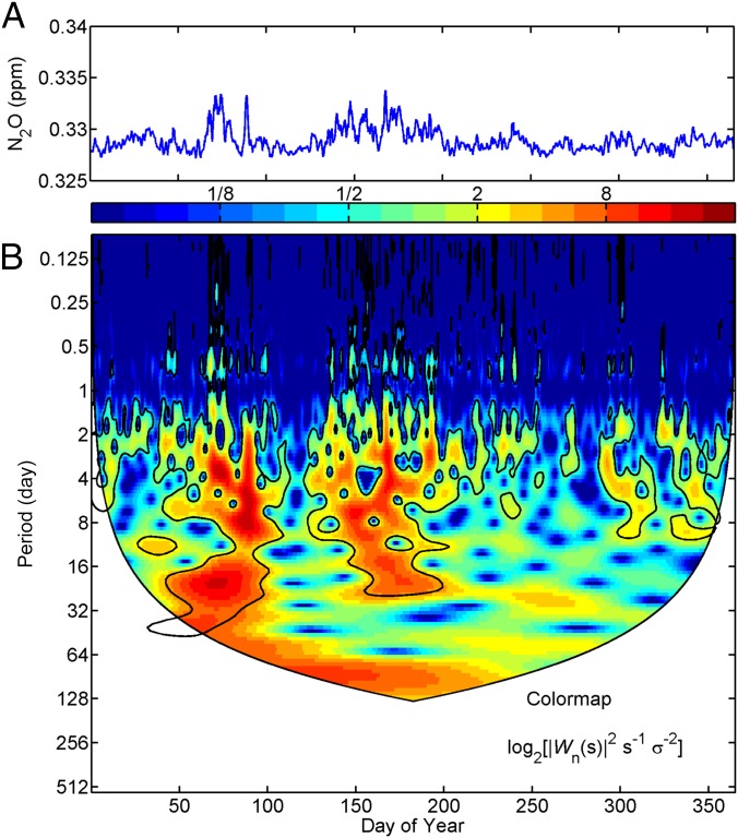 Fig. 2.