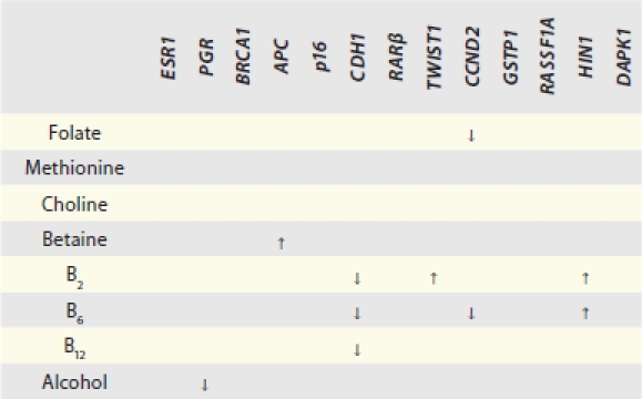 graphic file with name epi0611_1276_fig003.jpg